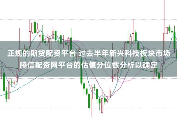 正规的期货配资平台 过去半年新兴科技板块市场腾信配资网平台的估值分位数分析以确定