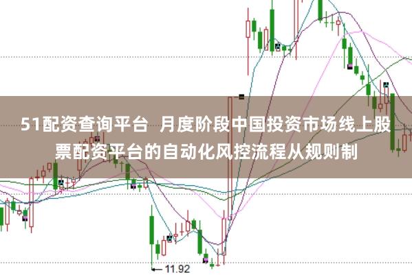 51配资查询平台  月度阶段中国投资市场线上股票配资平台的自动化风控流程从规则制