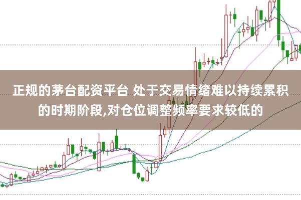 正规的茅台配资平台 处于交易情绪难以持续累积的时期阶段,对仓位调整频率要求较低的