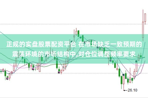 正规的实盘股票配资平台 在市场缺乏一致预期的震荡环境的市场结构中,对仓位调整频率要求