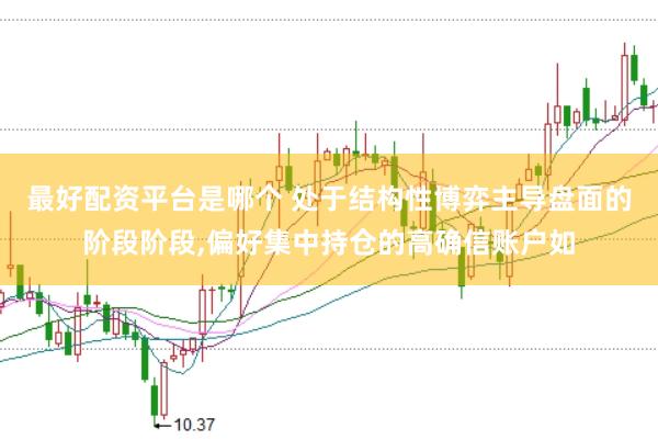 最好配资平台是哪个 处于结构性博弈主导盘面的阶段阶段,偏好集中持仓的高确信账户如