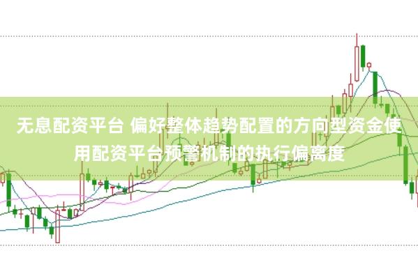 无息配资平台 偏好整体趋势配置的方向型资金使用配资平台预警机制的执行偏离度